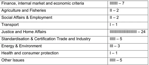 Table 3. List of Twinning projects for the IPA 