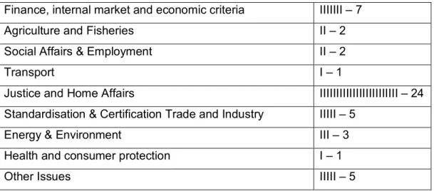 Table 3. List of Twinning projects for the IPA 