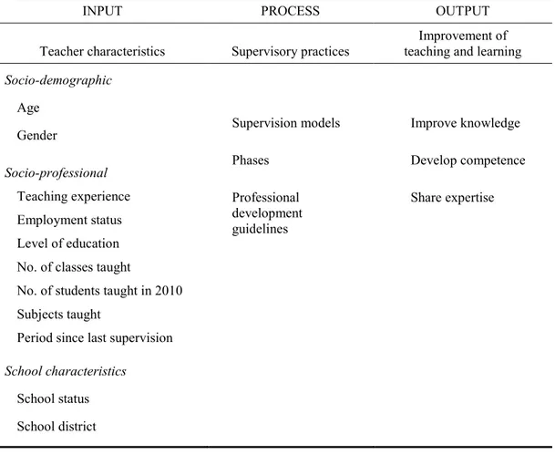 Table 5: Conceptual Framework 