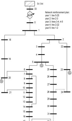 Figure 4: IEEE 33-bus test system 