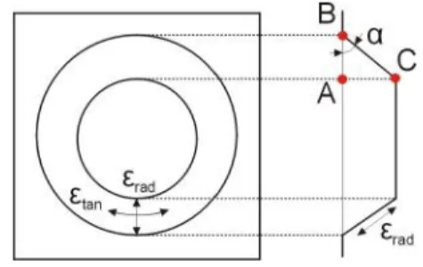 Table 1:  Common materials with their failure angles 