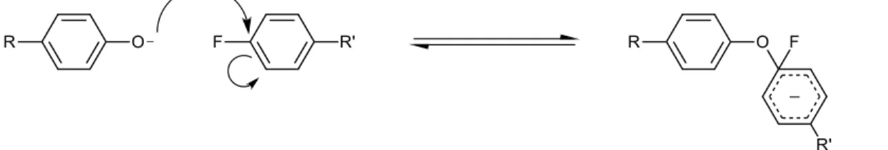 Figure 8. Schéma de synthèse de l’azobenzène, d’après les travaux de Zhang et Jiao 25 