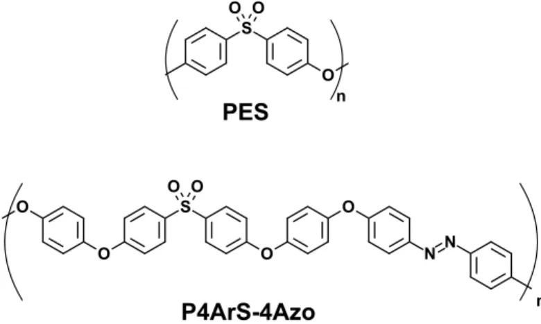 Figure 11. Comparaison de la structure moléculaire d’un PES typique et du P4ArS-4Azo, un des  polymères synthétisés dans le cadre de cette étude