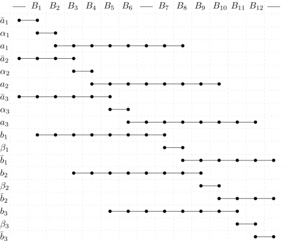 Figure 1: Requests on pages associated with one edge when H = 3.