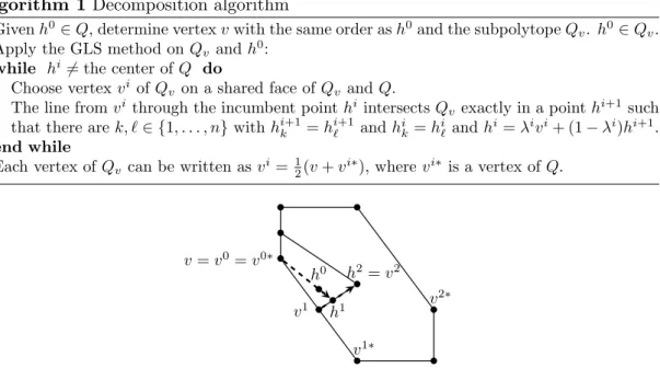 Figure 1: The decomposition algorithm on a scheduling polytope for three jobs.