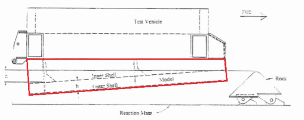 Figure 18 The grounding model mounted beneath the sled at an angle. 