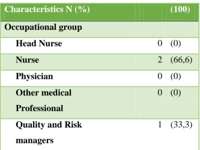 Table 4: Characteristics of third wave respondents 