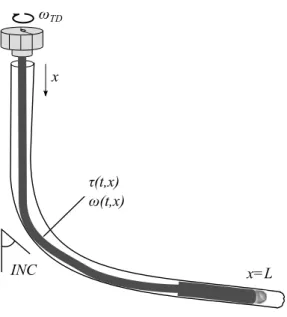 Figure 1: Schematic view of a drillpipe.