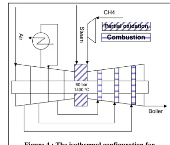 Figure 3 : The isothermal gas turbine configuration 