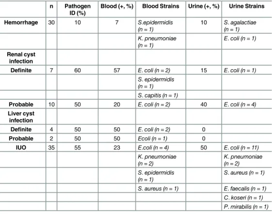 Table 2. Bacteriological documentation.