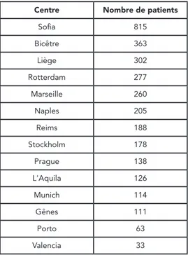 Table 1. - Centres participants au LAS et nombre de patients par centre.