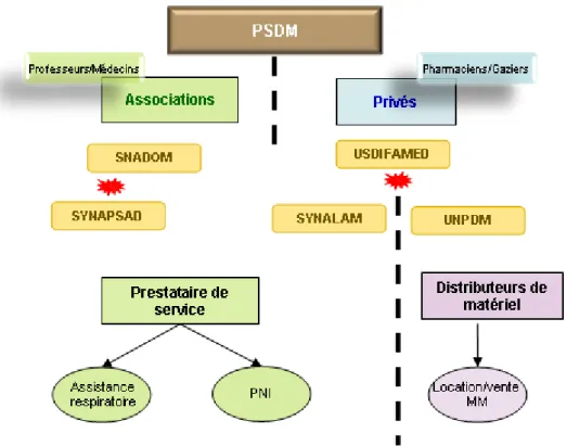 Figure 2 – Illustration de la segmentation des PSDM 