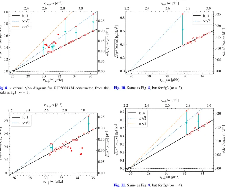 Fig. 9. Same as Fig. 8, but for fg2 (m = 2).