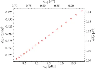 Fig. 12. Diagram of ν versus