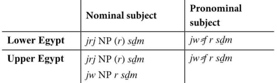 Table 4. The patterns of the Future III in Late Egyptian 