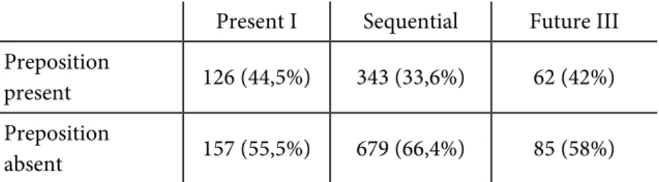 Table 9. The distribution of 3 rd  pl. suf. pron. by texts in Late Egyptian   (Ramses III — Ramses V) 