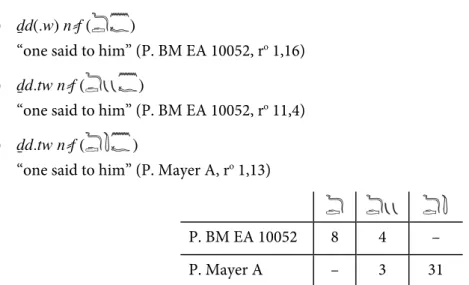 Table 14. The spellings of the passive perfective of Dd in P. BM EA 10052 and P. Mayer A 