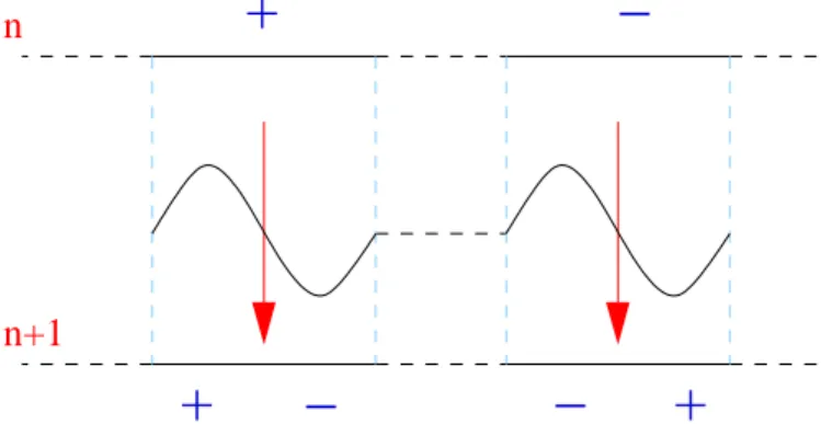 Figure 3 – Comment passer de F n à F n+1 . On dispose dès lors d’une règle, d’une fonction, facile à itérer :
