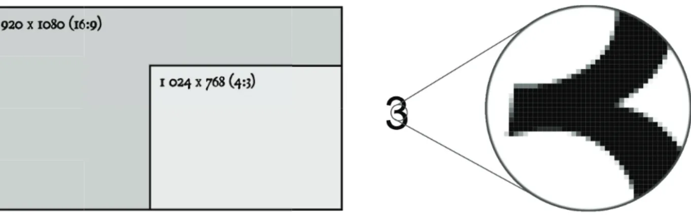 fig. 13 – Résolution d’affichage  fig. 14 - Fonctionnement des pixels 