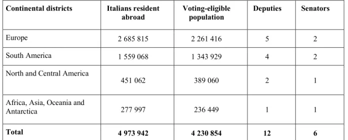 Table 1 Composition of the Foreign Constituency Continental districts  Italians resident 