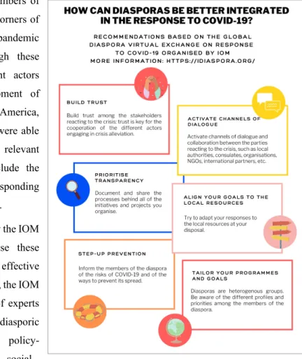 Graphic summary of the first Global Exchange in English produced by Larisa Lara- Lara-Guerrero and published in IOM (2020)