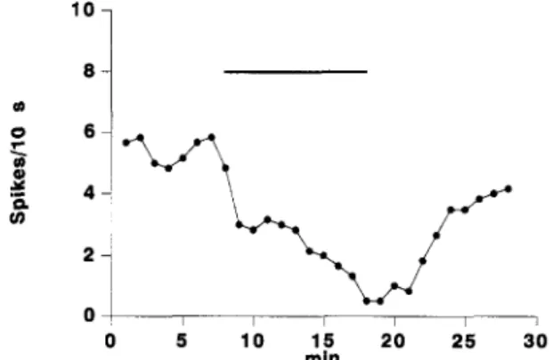 Fig.  1.  The  i.v.  perfusion of JL3  induced  a  marked,  dose-dependent  and  reversible  decrease  of  the  firing  rate  of  this  dorsal  raphe  neuron