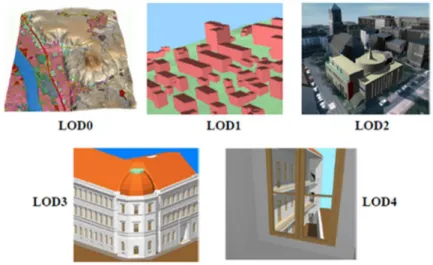 Figure 8: Les cinq niveaux de détails (LoD) définis dans CityGML (source: IGG Uni Bonn); Extrait  de OGC CityGML 