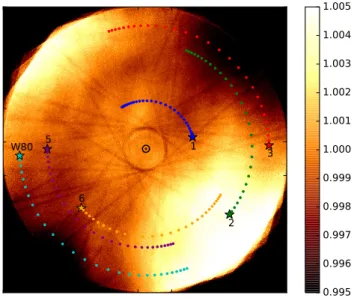 Figure 3. Studying the systematic effects due to the old degraded LADC prisms from the stacked flat-field image