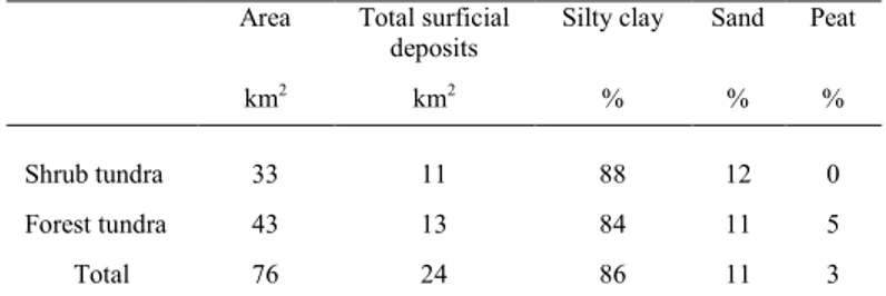 Table 2.1 Surficial deposits distribution in the Sheldrake River catchment. 