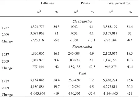 Table 2.2 Lithalsas, palsas, total permafrost coverage and changes between 1957 and 2009