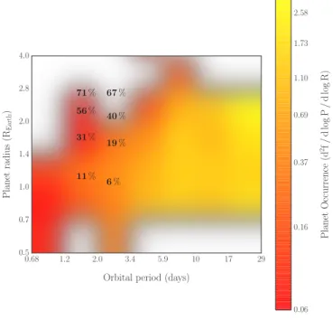 Fig. 5.— Planet occurrence and K2 recovery rate. The planet occurrence rate from Dressing &amp; Charbonneau (2013) is shown in coloured scale (low to high, red to yellow)
