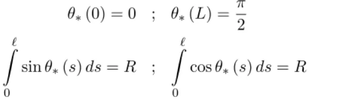 Figure 2 shows contour levels of functions G ∗ (Υ ∗ ) and G(Υ) for π 1 = 1, ε = 1 and α = 0.001 
