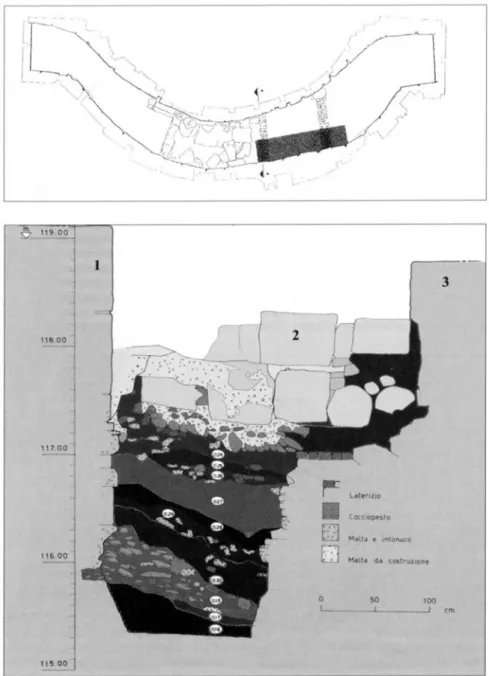 Fig. 8 – S. Lorenzo, sezione del saggio stratigrafico effettuato nell’esedra ovest  (da Le colonne di S