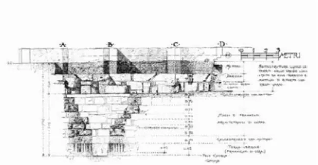 Fig. 4a – S. Aquilino, sezione della struttura delle fondazioni dell’ottagono  (da Relazione intorno alle ricerche e ai lavori fatti della zona archeologica  