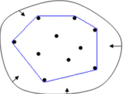 Figure 12 Analogie avec un élastique. La ligne bleue  formant l'enveloppe convexe, d’après Wikipédia 