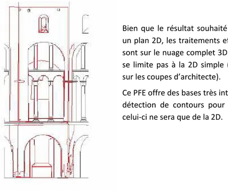 Figure 16: Superposition de la coupe automatique (rouge) et de la coupe de référence (noir)   (Source PFE INSA 2013 Selma BIDINO) 