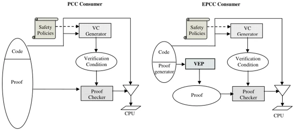 Figure 2.10: Consumer side in PCC versus its extended version