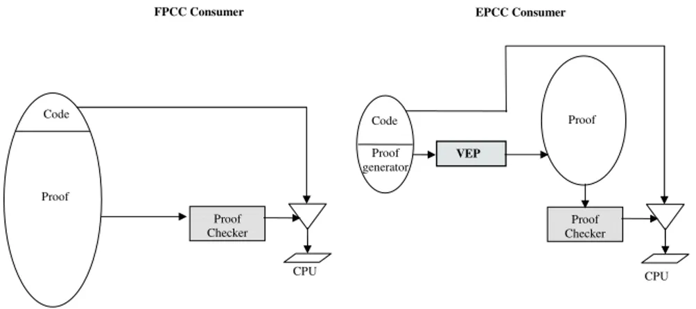 Figure 2.11 shows the onsumer side in the F oundational PCC framework on the left-