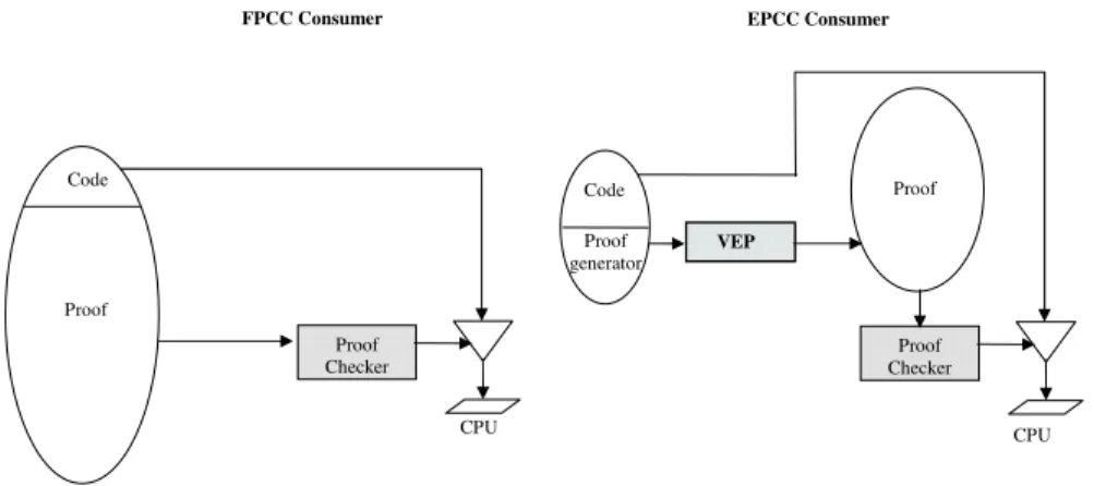 Figure 2.11 shows the onsumer side in the F oundational PCC framework on the left-