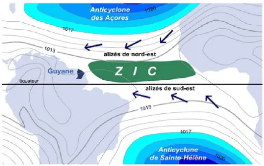 Figure 2 : Le phénomène de la Zone Intertropicale de Convergence (illustration Météo France)