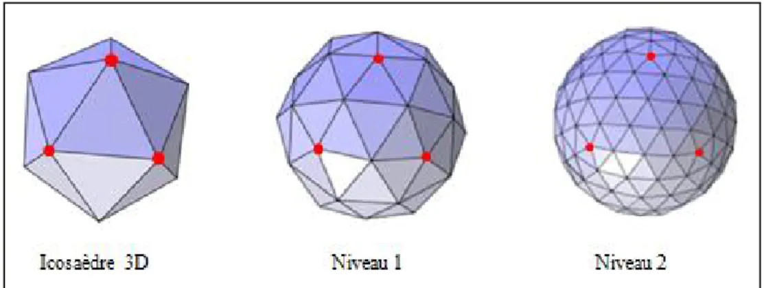 Figure 2.13: Subdivision de Loop sur l’icosaèdre [Fuhrmann, 2009] 