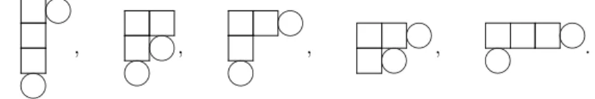 Figure 1.1: Diagrammes de Hasse indiquant l’ordre de dominance entre les partitions de degré 6, en (a), et entre les superpartitions de degré (4 | 1), en (b)
