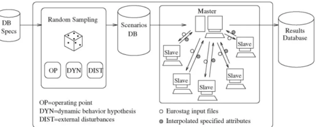 Fig. 2. Database generation overview.