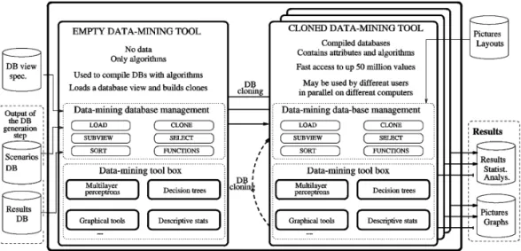 Fig. 3. Data-mining tool.
