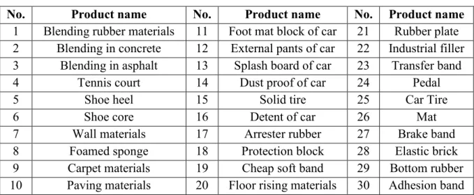 Table 1.3. Examples of applications for GTR (Fang et al., 2001). 