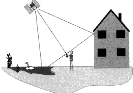 Figure 4 : Effets multi-trajets sur le positionnement par mesure GNSS, source :  http://membres.multimania.fr/geometres/gpsb.htm