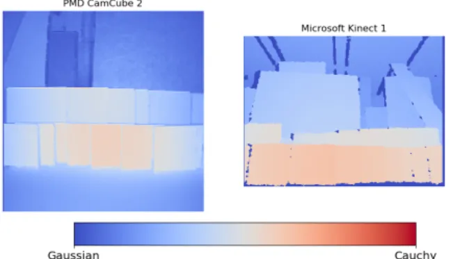 Figure 5. Each image shows, in false colors, and for the indicated range camera, the value, at each pixel, of the parameter η that appears in Eq