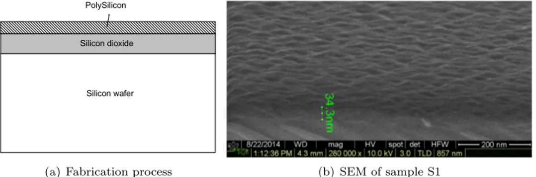 Figure 4: Manufacturing of the poly-silicon surfaces. (a) Manufacturing steps. (b) SEM image of the sample S1.