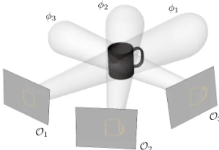 Figure 1. The proposed method uses the observations of each input view, O k , to define probability distributions φ k in the 3D, reconstructed space;