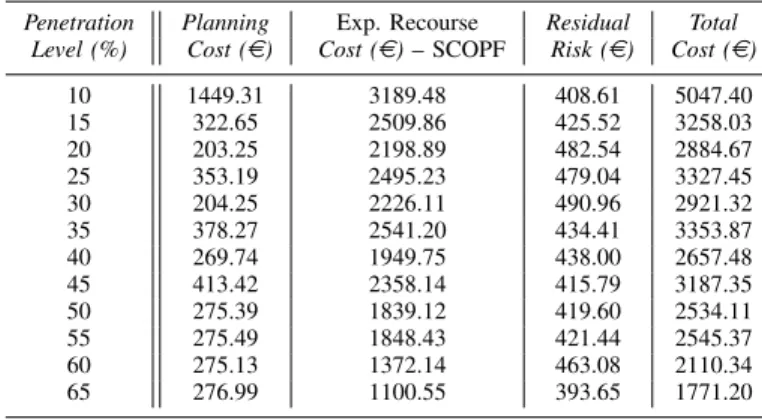 TABLE VIII